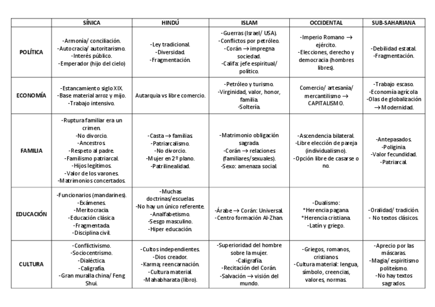 Miniatura del documento Tabla-civilizaciones.pdf