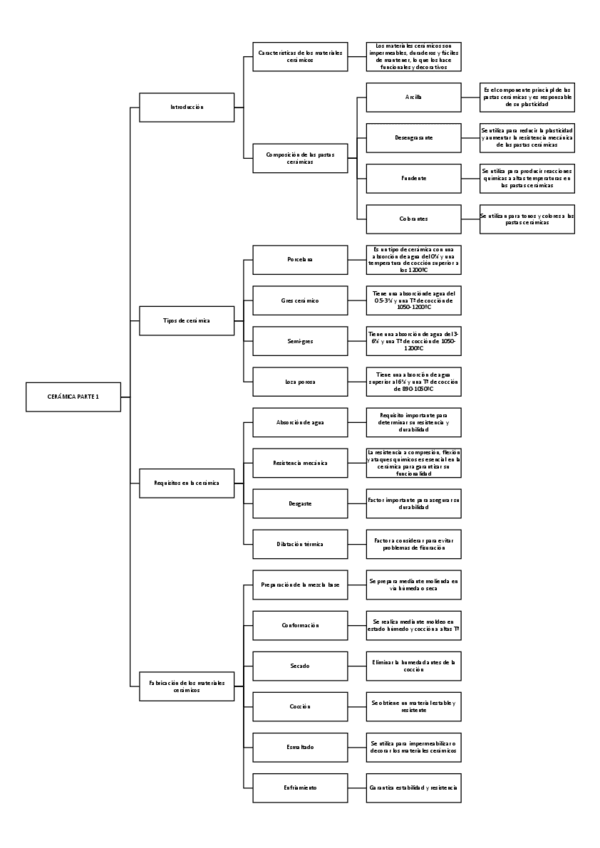 Miniatura del documento CERAMICOS-PROPIEDADES-Y-APLICACIONES.pdf