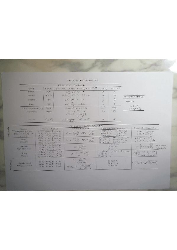 Miniatura del documento Formulario-de-estadistica.pdf