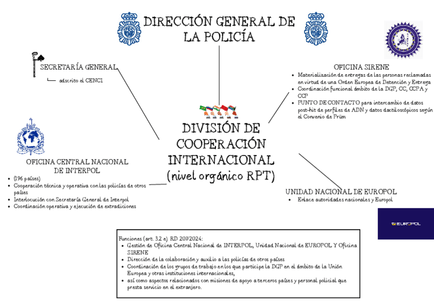 Miniatura del documento DIVISION-DE-COOPERACION-INTERNACIONAL.pdf