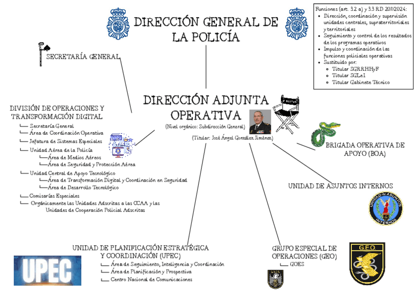 Miniatura del documento DIRECCION-ADJUNTA-OPERATIVA.pdf