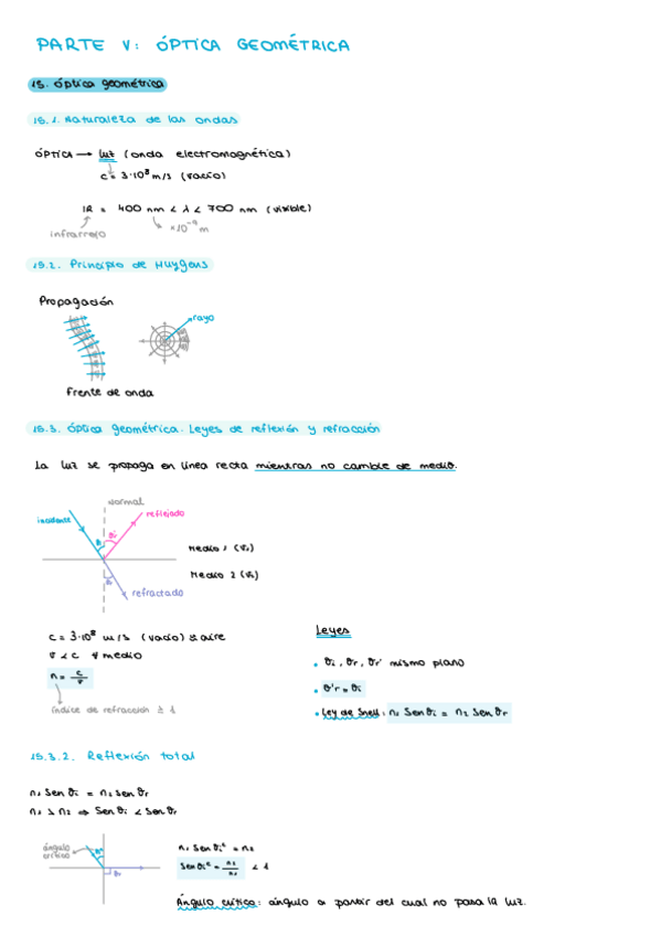 Miniatura del documento Parte-V.-Optica-geometrica.pdf