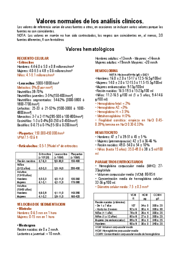 Miniatura del documento Explicacion-Valores-normales-de-los-analisis-clinicos.pdf.pdf