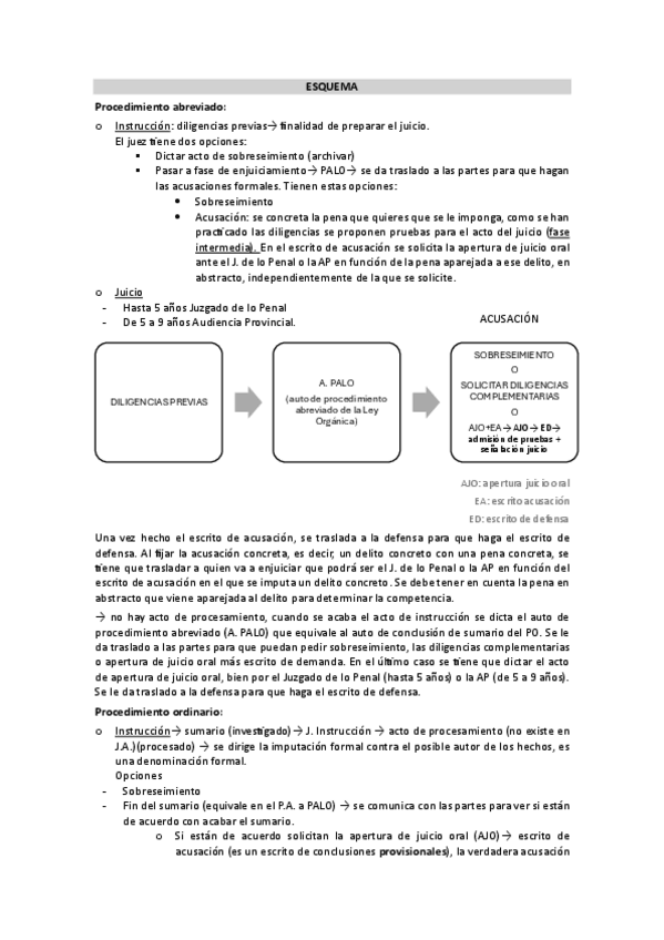 Miniatura del documento ESQUEMA-PROCESAL-PENAL.pdf