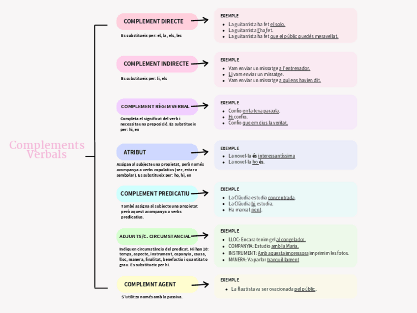 Miniatura del documento Complements-verbals.pdf