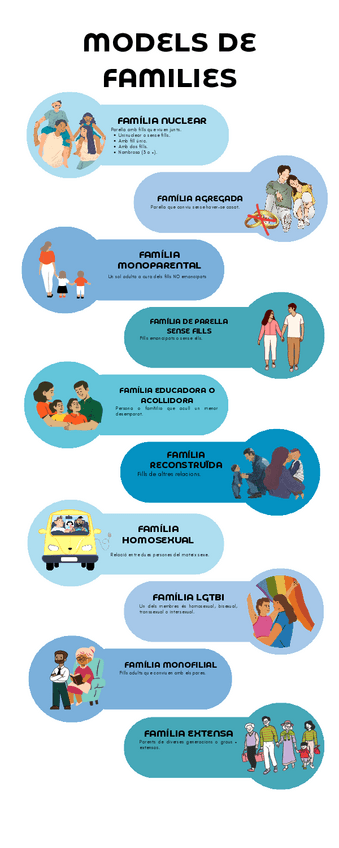 Miniatura del documento INFOGRAFIA-MODELS-DE-FAMILIA.pdf