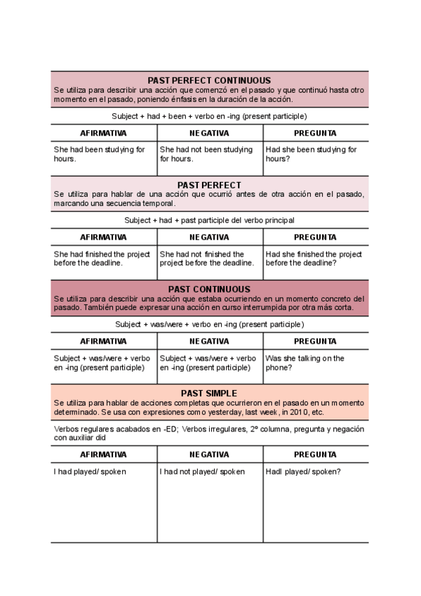 Miniatura del documento GUIA-DE-TIEMPOS-VERBALES.pdf