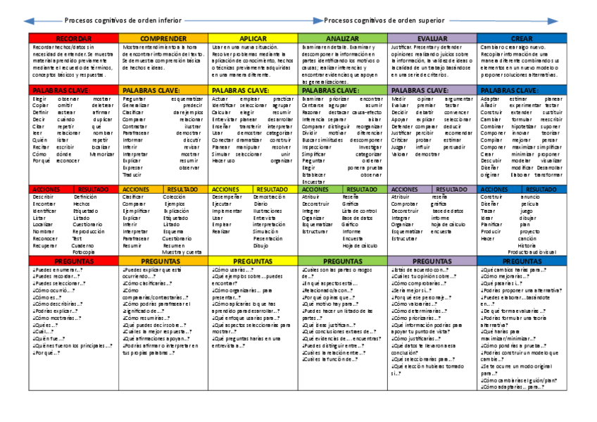 Miniatura del documento TABLA-BLOOM.pdf