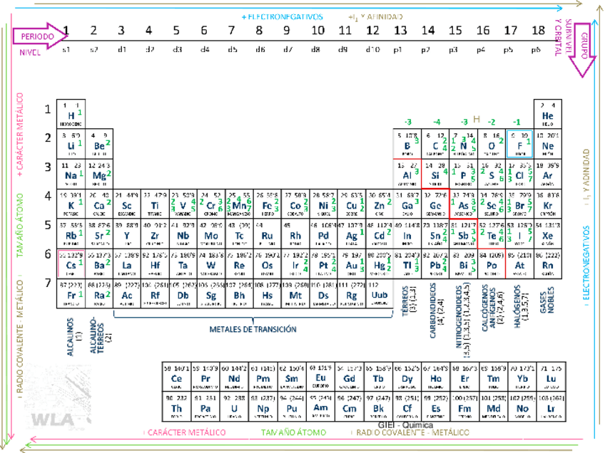 Miniatura del documento Tabla-Periodica.pdf