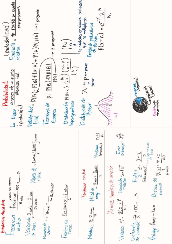Miniatura del documento Formulario-estadistica-descriptiva-and-proobabilidad.pdf