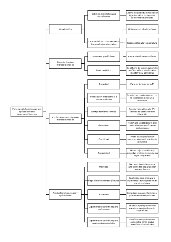 Miniatura del documento MATERIALES-BITUMINOSOS-Y-PLASTICOS.pdf