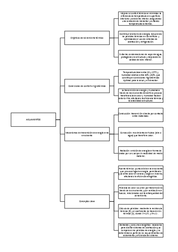 Miniatura del documento AISLAMIENTOS.pdf