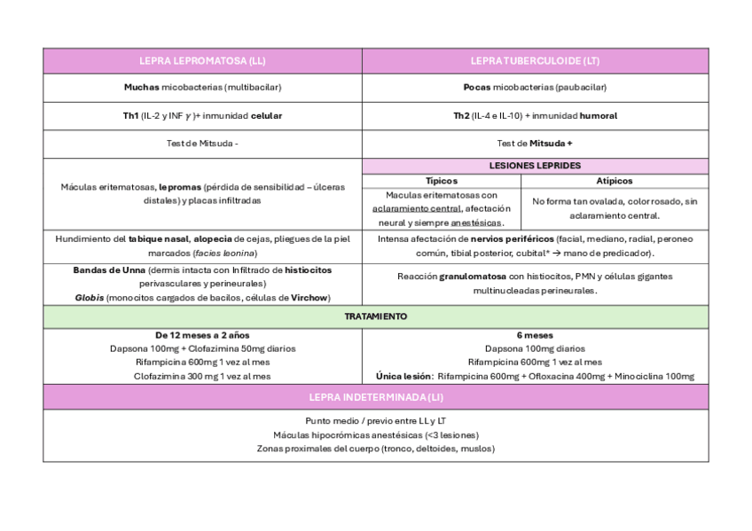 Miniatura del documento LEPRA.pdf