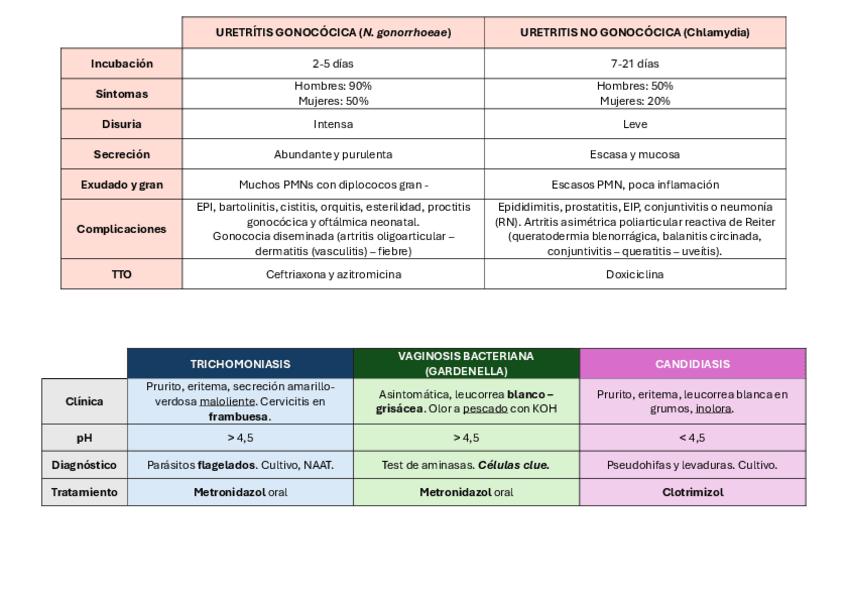 Miniatura del documento uretritis.pdf