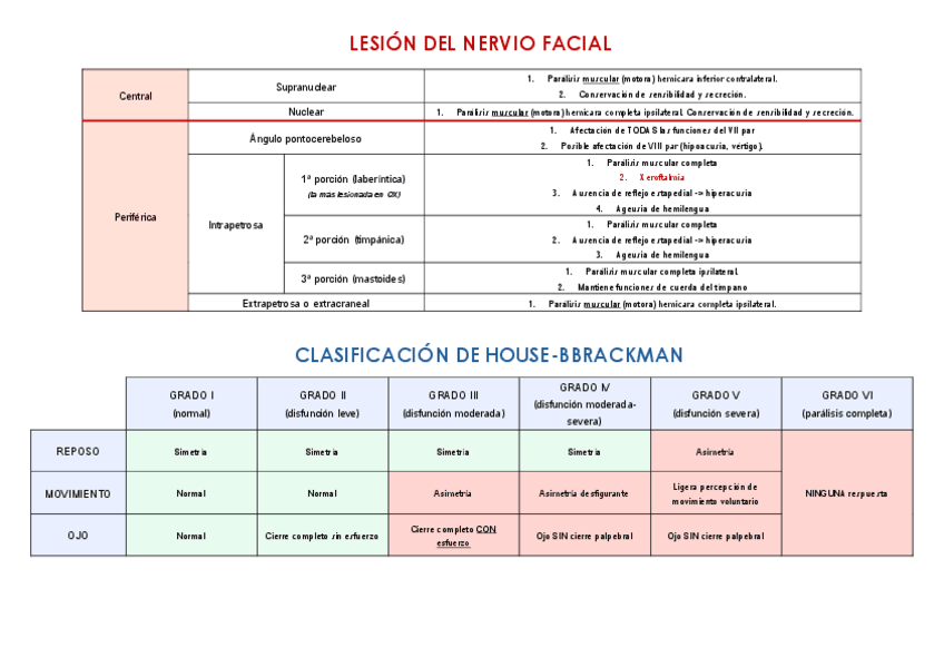 Miniatura del documento paralisis-facial.pdf