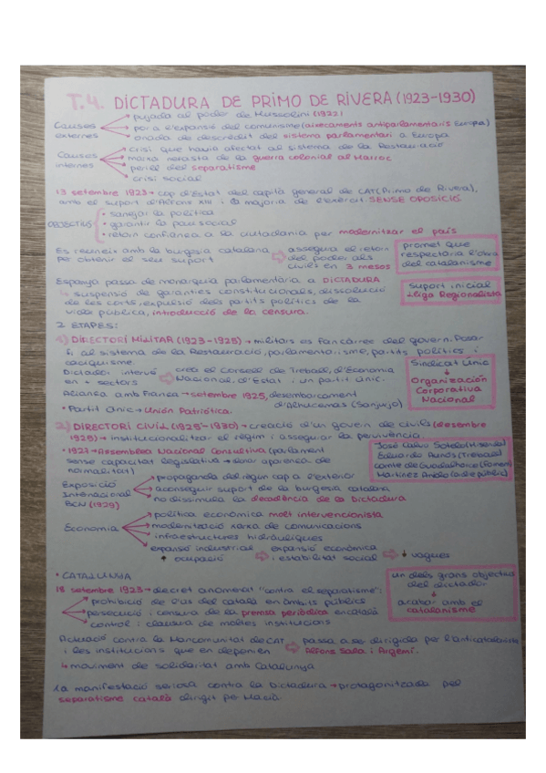 Miniatura del documento Dictadura-de-Primo-de-Rivera-1923-1930.pdf