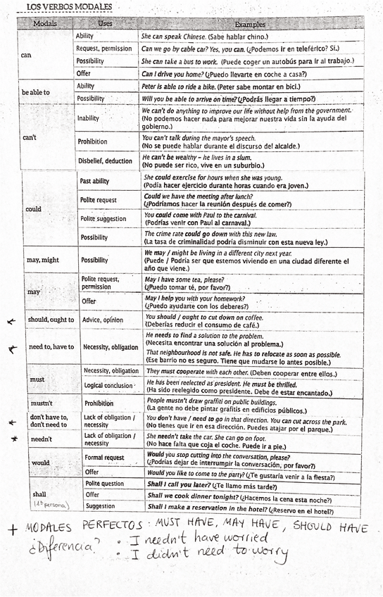 Miniatura del documento Modal verbs teoría.pdf