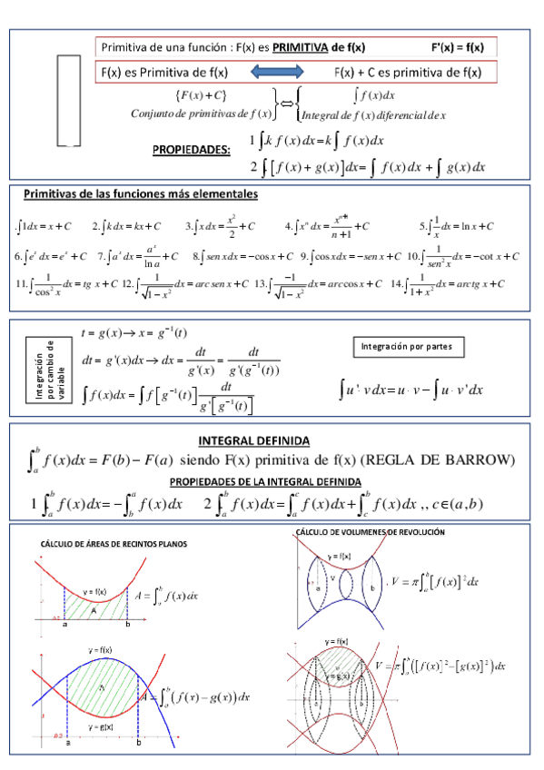 Miniatura del documento integrales-esquema-resumen.pdf