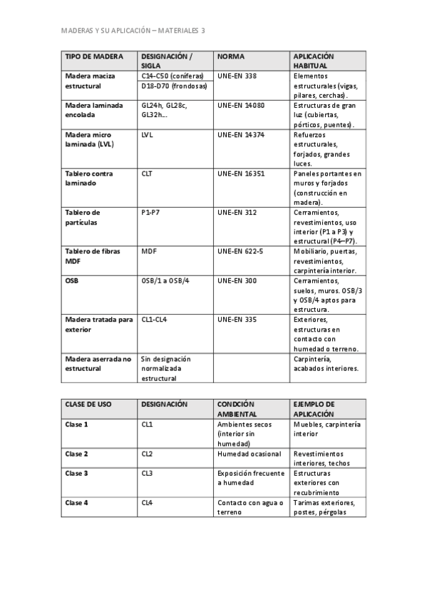 Miniatura del documento TIPOS-DE-MADERA-Y-APLICACIONES.pdf
