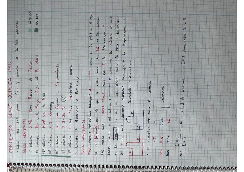 Miniatura del documento Conceptos-PAU-2025-Quimica.pdf
