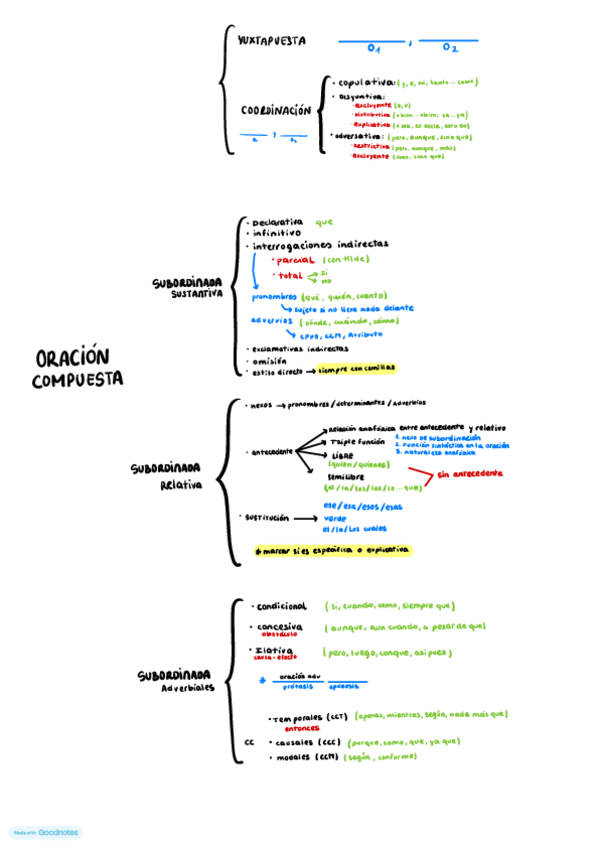 Miniatura del documento Sintaxis-2o-bachillerato.pdf