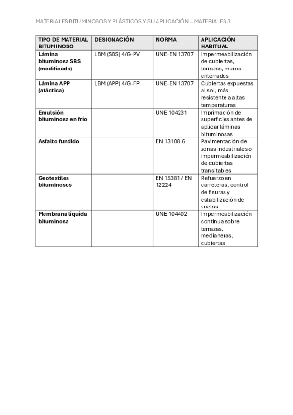 Miniatura del documento BITUMINOSOS-Y-PLASTICOS-Y-SU-APLICACION.pdf
