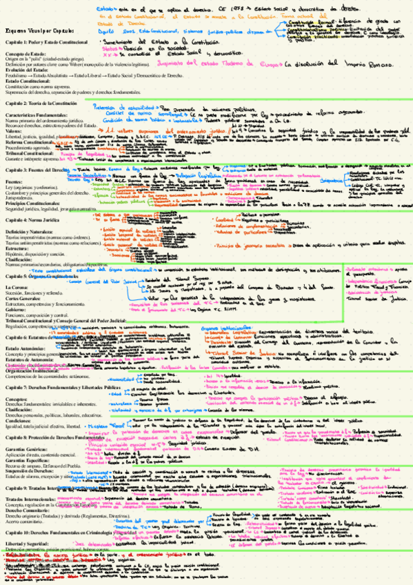 Miniatura del documento Esquema-MJ.pdf