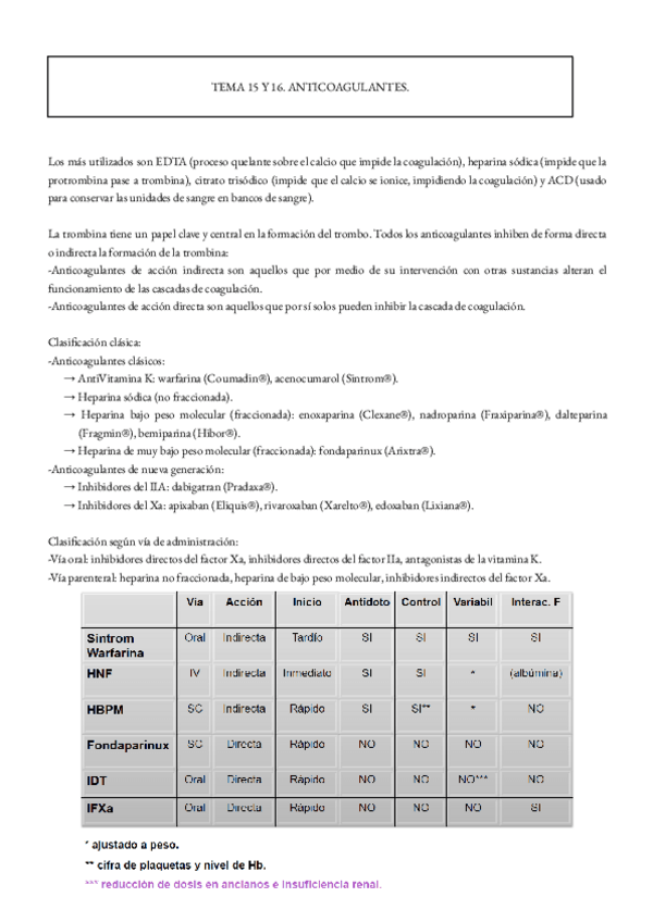 Miniatura del documento TEMA-15-Y-16.-ANTICOAGULANTES.pdf
