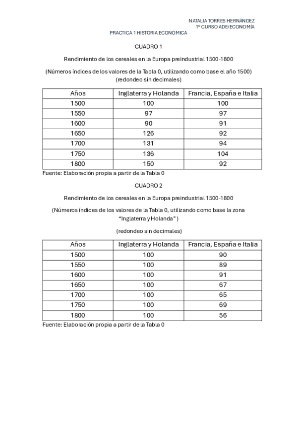 Miniatura del documento Practica-1-Historia-economica.pdf
