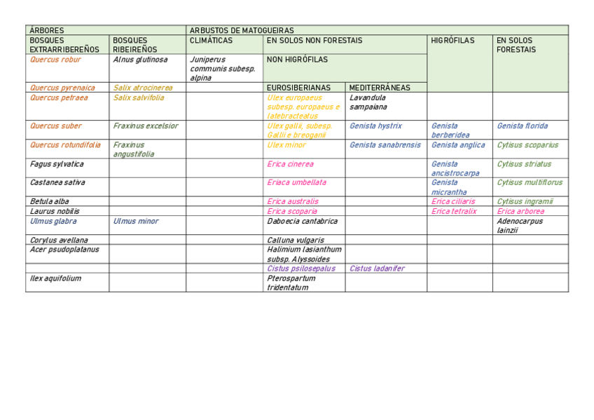 Miniatura del documento Especies-a-conecer-botanica.pdf