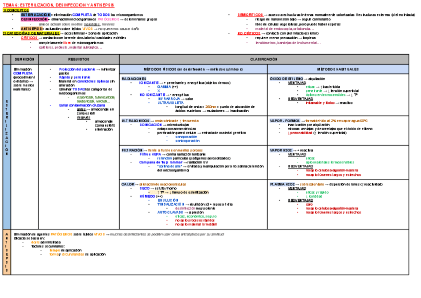 Miniatura del documento ESQUEMA-TEMA-6-MICRO.pdf