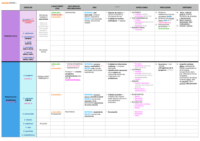 Miniatura del documento TABLA-COCOS-T18.pdf