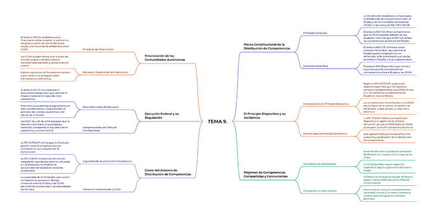 Miniatura del documento TEMA-9..pdf