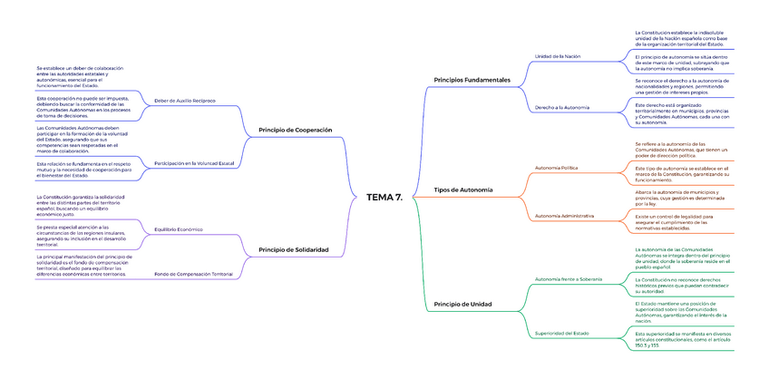Miniatura del documento TEMA-7..pdf