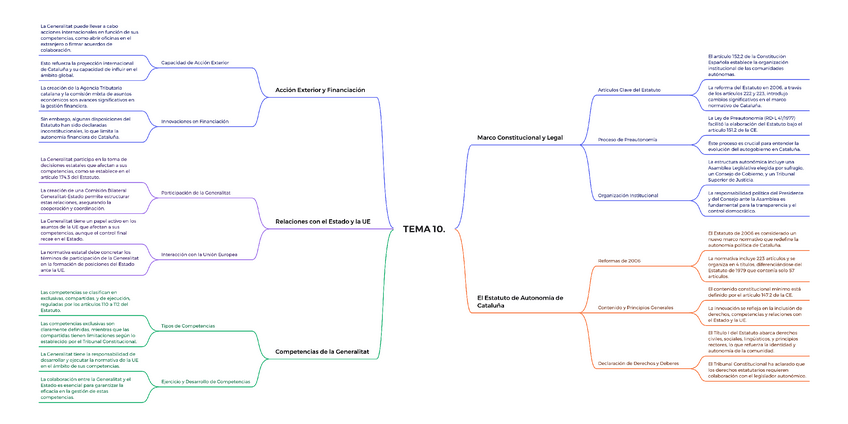 Miniatura del documento TEMA-10..pdf
