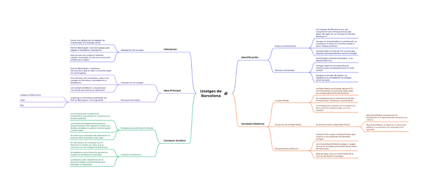 Miniatura del documento Usatges-de-Barcelona.pdf