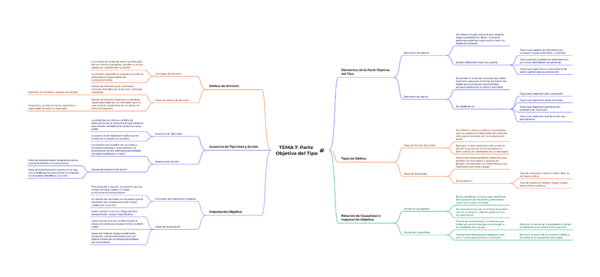 Miniatura del documento TEMA-7-Parte-Objetiva-del-Tipo.pdf