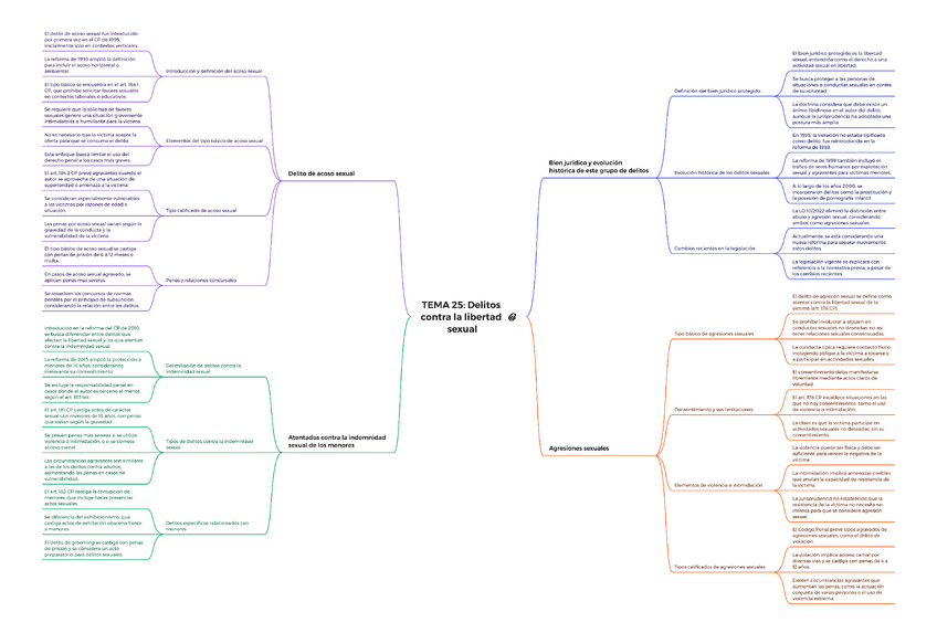 Miniatura del documento TEMA-25-Delitos-contra-la-libertad-sexual.pdf
