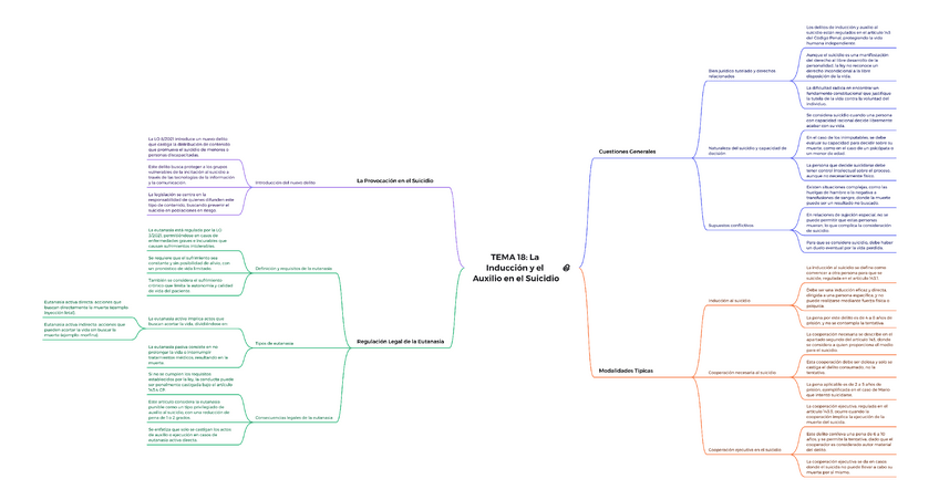 Miniatura del documento TEMA-18-La-Induccion-y-el-Auxilio-en-el-Suicidio.pdf