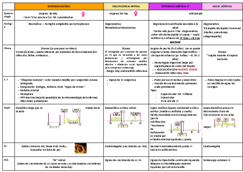 Miniatura del documento VALVULOPATIAS.pdf