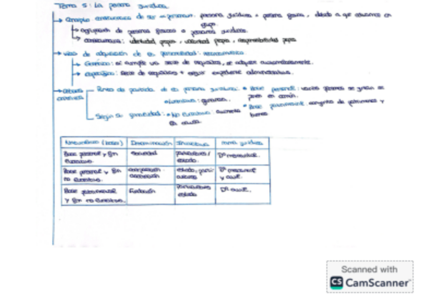 Miniatura del documento Tema-5.pdf