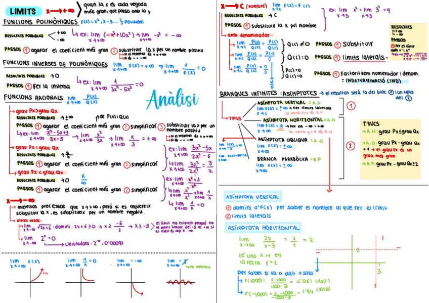 Miniatura del documento Esquema-funcions-analisi.pdf