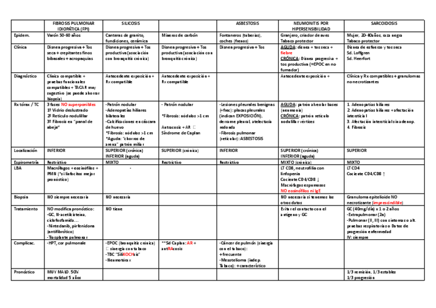 Miniatura del documento ENFERMERDADES-INTERSTICIALES.pdf
