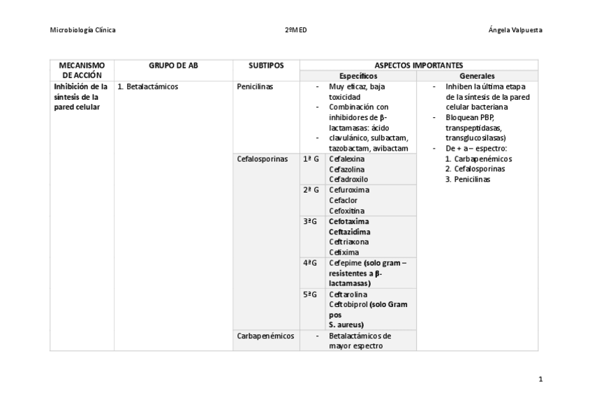 Miniatura del documento Tabla-AB.pdf