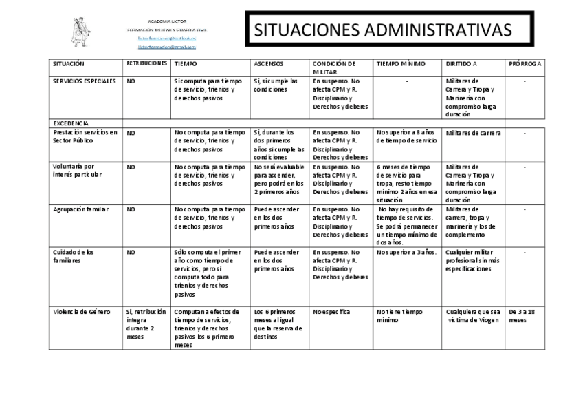 Miniatura del documento SITUACIONES-ADMINISTRATIVAS.pdf