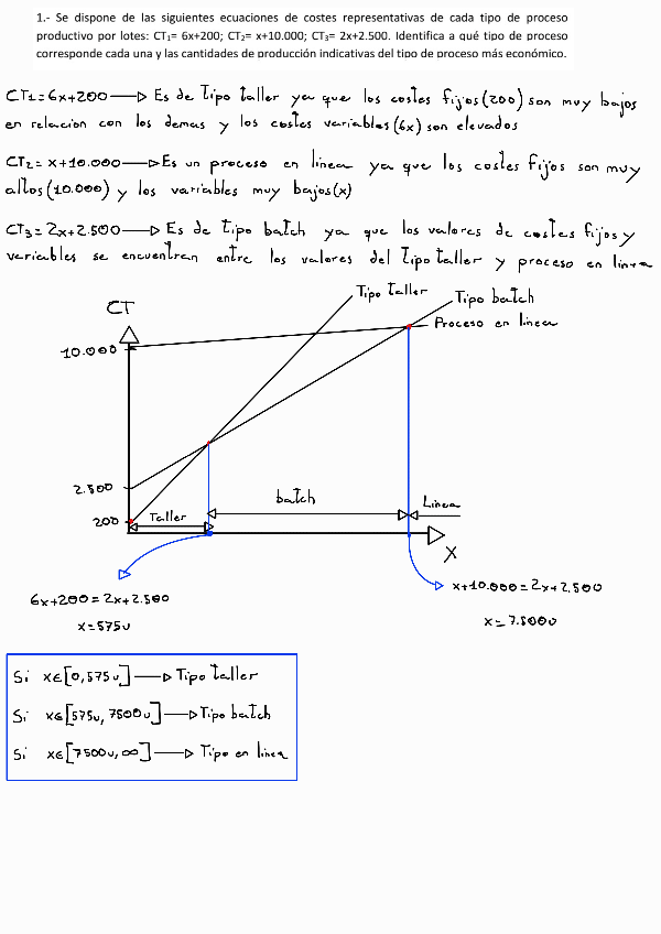 Miniatura del documento Ejercicios-Tema-3_1-Seleccion-y-diseno-del-proceso-y-producto.pdf