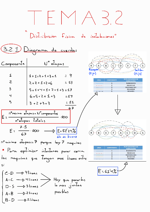 Miniatura del documento Teoria-Tema-3_2-Distribucion-fisica-de-las-instalaciones.pdf