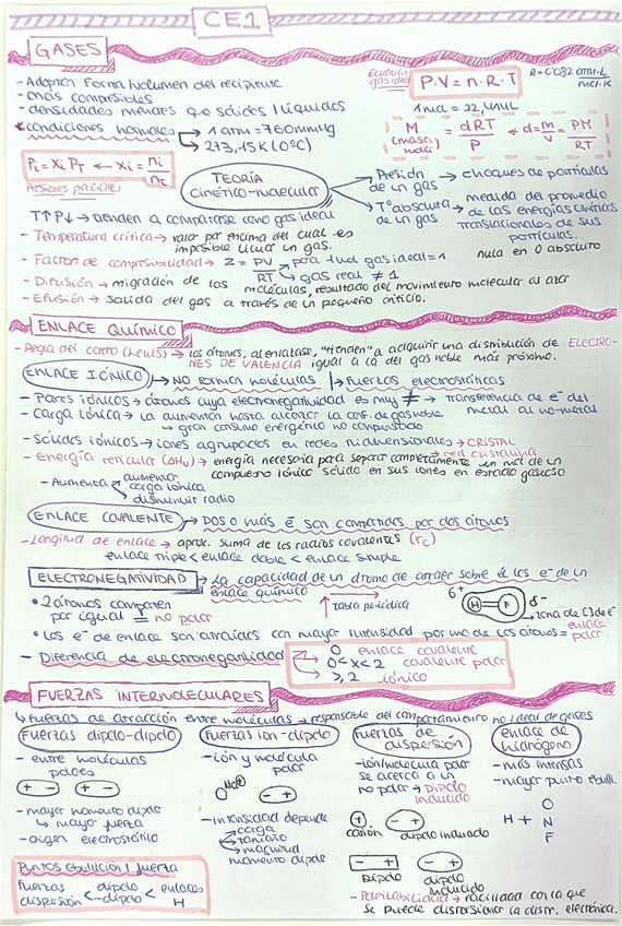 Miniatura del documento CE1-resumen.pdf