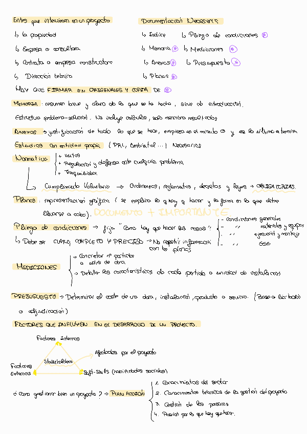 Miniatura del documento Esquemas.pdf