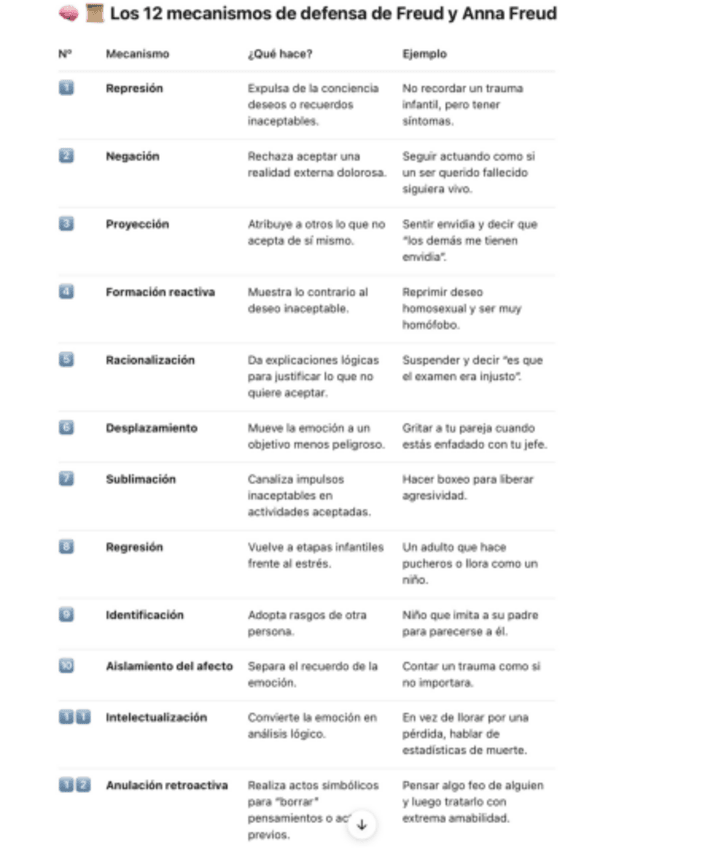 Miniatura del documento Mecanismos-De-Defensa.pdf